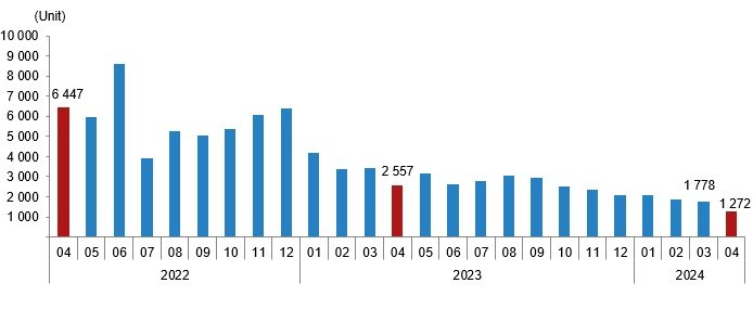 House sales in Turkey