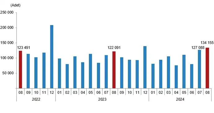 Housing Sales Statistics, August 2024