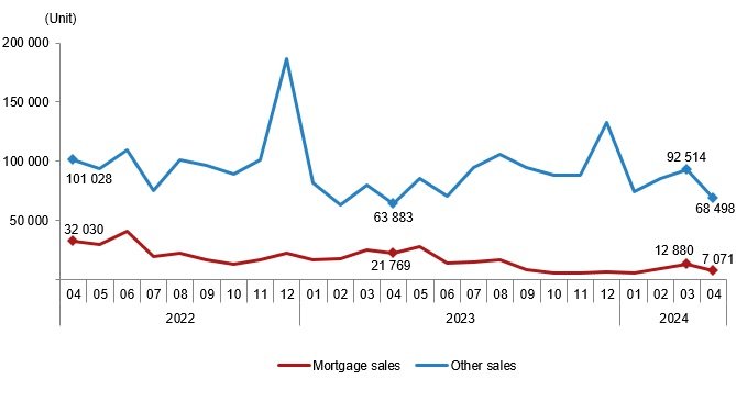 House sales in Turkey