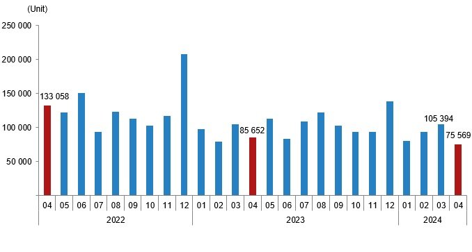 House sales in Turkey