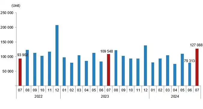 Istanbul's Real Estate Market