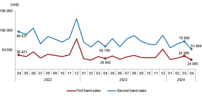 House sales in Turkey