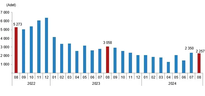 Housing Sales Statistics, August 2024