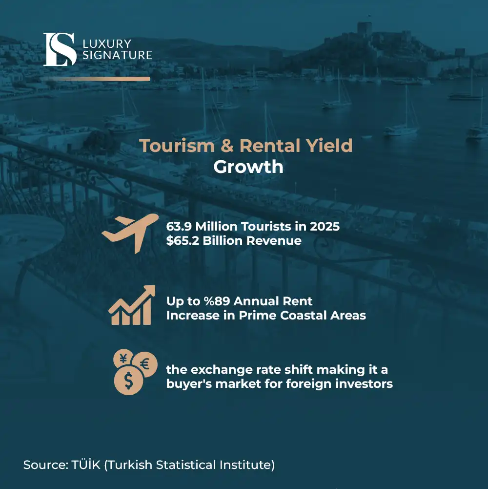 سرمایهگذاری در املاک استانبول و بدروم