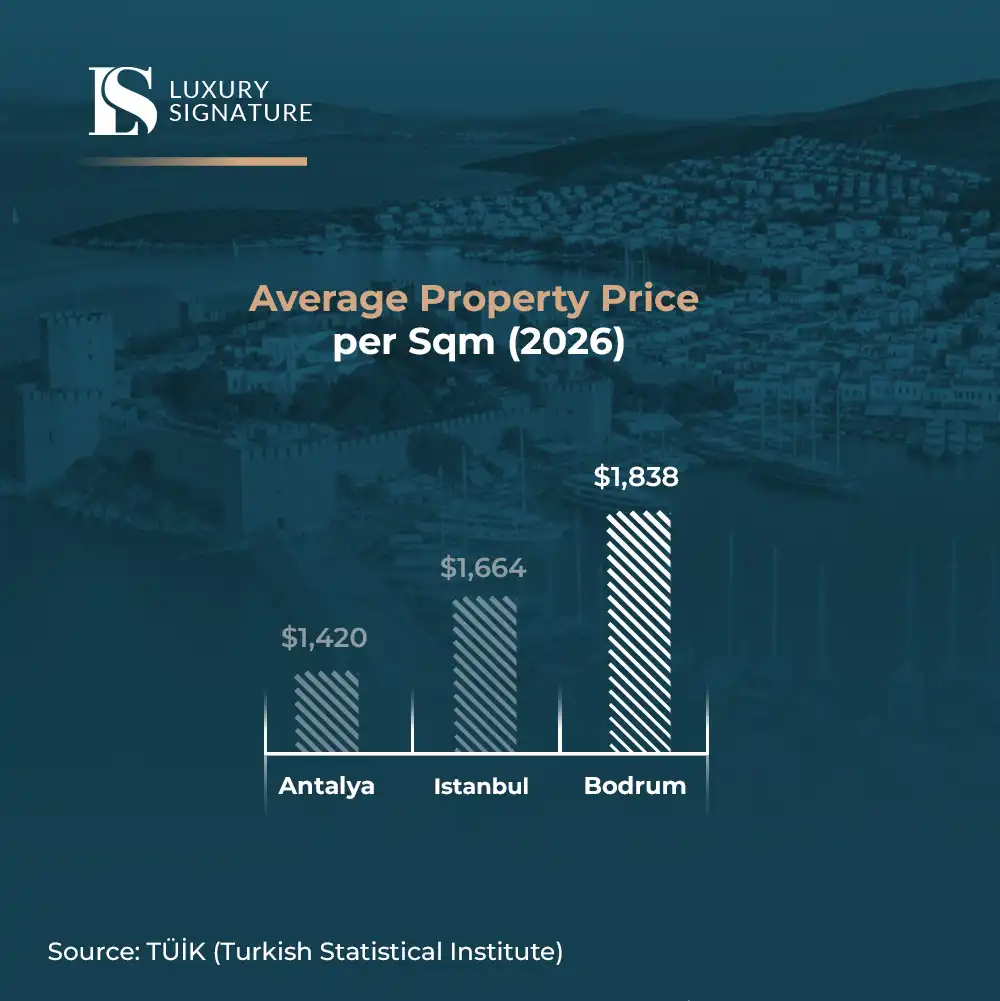 real estate in istanbul and bodrum
