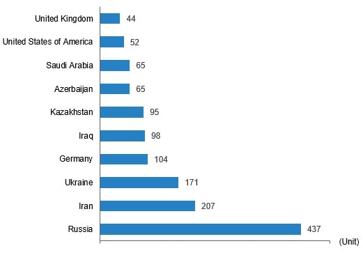      House sales by nationalities for top 10, May 2024